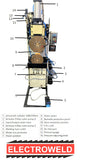 Electroweld Circumferential Seam Welder 150KVA (SMW-150C)