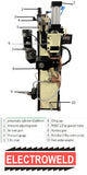 Electroweld Rectangular Tin Can Universal Seam Welder 50KVA (SMW-50UR)