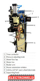 Electroweld Longitudinal Cum Circumferential Seam Welder 50KVA (SMW-50LC)