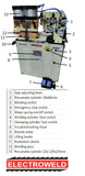 Electroweld Pneumatically Operated Rod Butt Welder 150KVA (RBW-150PN)