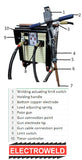 Electroweld Poke Gun Type - Single Sided Portable Spot Welder 5KVA (SP-5SHG)
