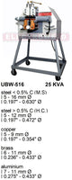 Electroweld Upset Butt Welder 25KVA (UBW-516)